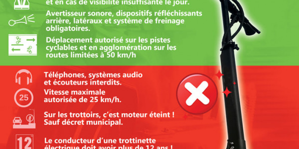 QUELLE LÉGISLATION pour votre trottinette électrique ?